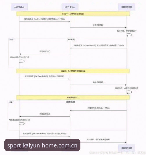 开云押注官网官方主页赛事数据 开云押注平台赛事数据面板使用指南:从被动查看到主动洞察